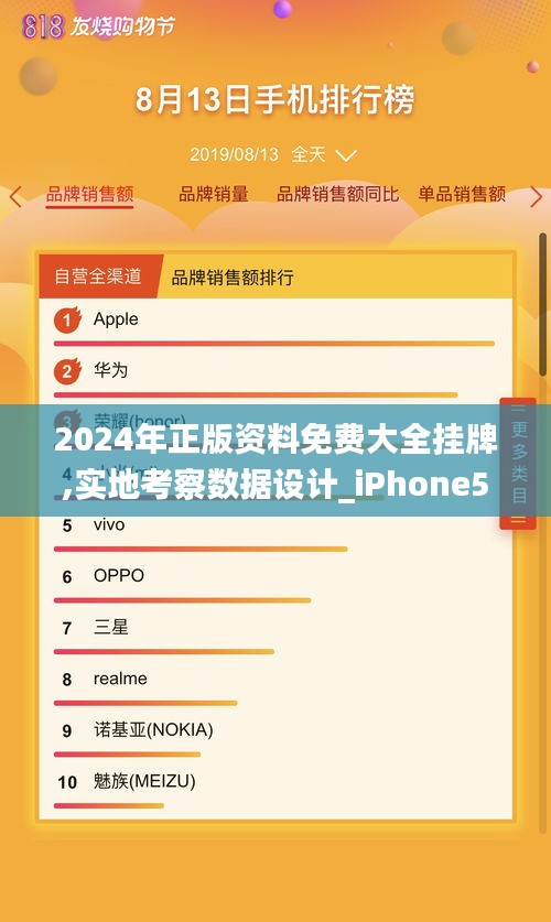 2024年正版资料免费大全挂牌,实地考察数据设计_iPhone58.956