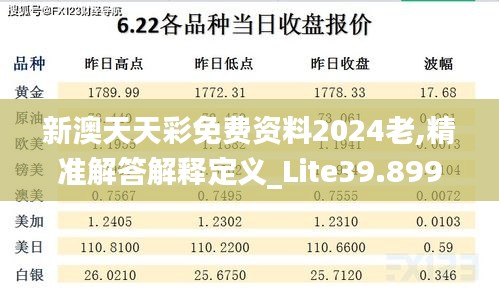 新澳天天彩免费资料2024老,精准解答解释定义_Lite39.899