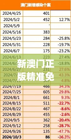 新澳门正版精准免费大全,诠释评估说明_Hybrid19.475