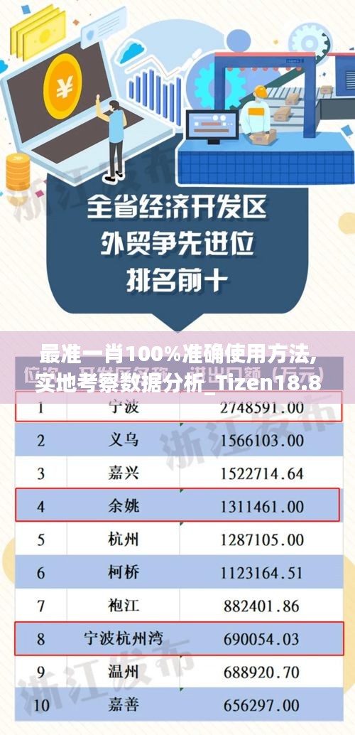 最准一肖100%准确使用方法,实地考察数据分析_Tizen18.809