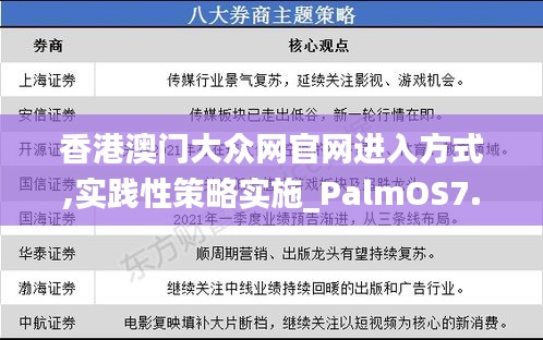 香港澳门大众网官网进入方式,实践性策略实施_PalmOS7.659