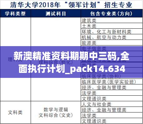 新澳精准资料期期中三码,全面执行计划_pack14.634