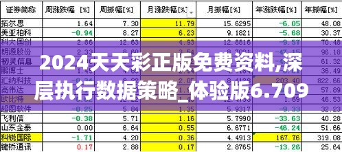 2024天天彩正版免费资料,深层执行数据策略_体验版6.709