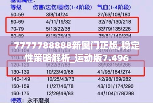 7777788888新奥门正版,稳定性策略解析_运动版7.496