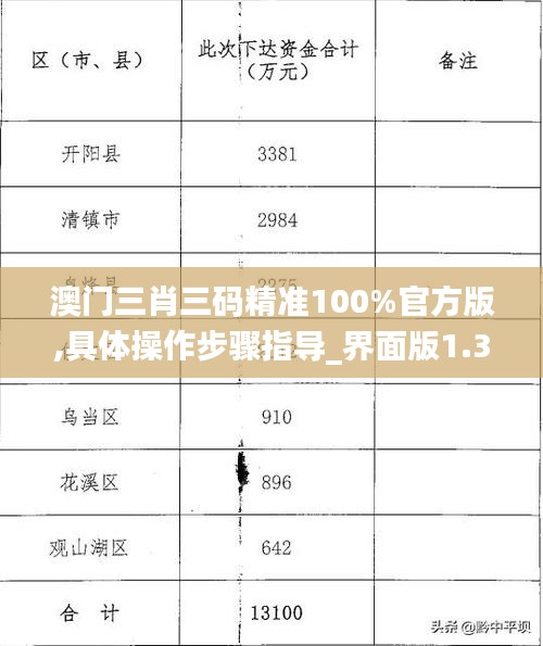 澳门三肖三码精准100%官方版,具体操作步骤指导_界面版1.300