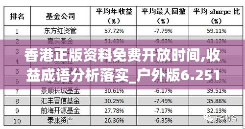 香港正版资料免费开放时间,收益成语分析落实_户外版6.251