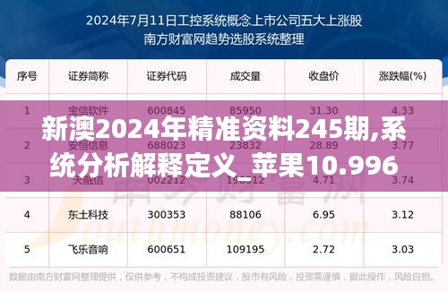 新澳2024年精准资料245期,系统分析解释定义_苹果10.996