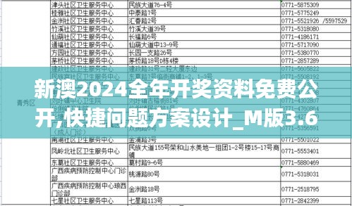 新澳2024全年开奖资料免费公开,快捷问题方案设计_M版3.685