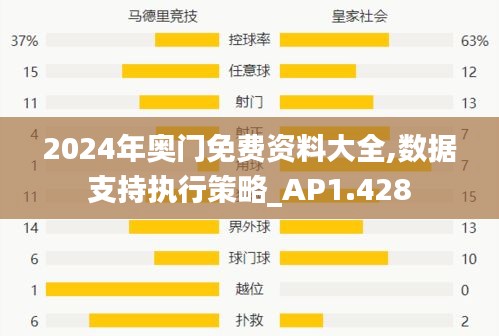 2024年奥门免费资料大全,数据支持执行策略_AP1.428
