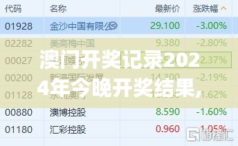 澳门开奖记录2024年今晚开奖结果,精准解答解释定义_专属款5.805