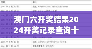 澳门六开奖结果2024开奖记录查询十二生肖排,实践解析说明_苹果版7.854
