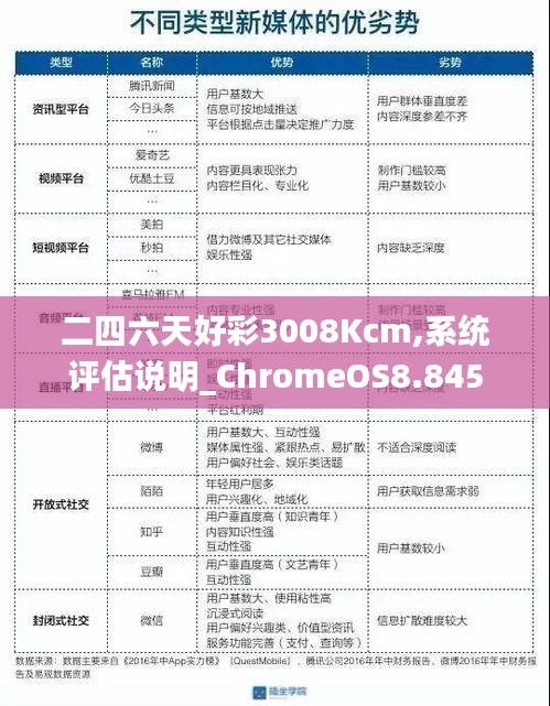 二四六天好彩3008Kcm,系统评估说明_ChromeOS8.845