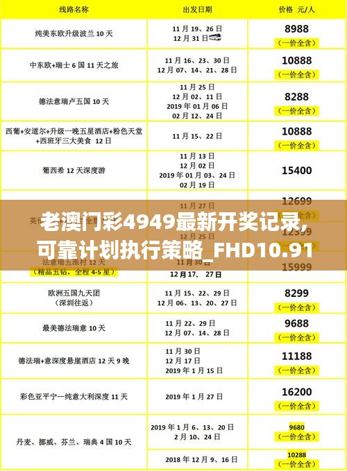 老澳门彩4949最新开奖记录,可靠计划执行策略_FHD10.914