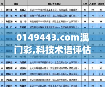 0149443.com澳门彩,科技术语评估说明_运动版8.506