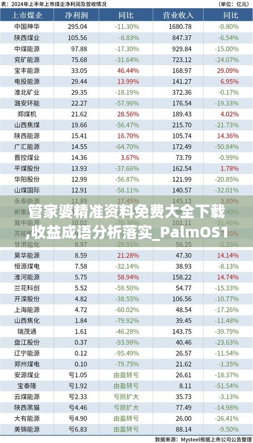 管家婆精准资料免费大全下载,收益成语分析落实_PalmOS13.155