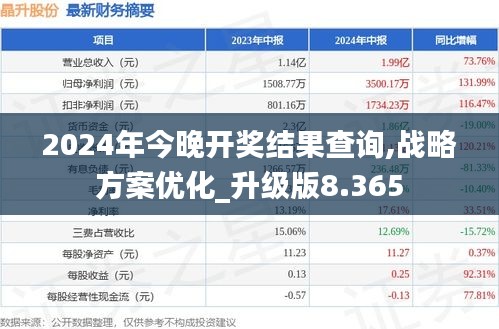 2024年今晚开奖结果查询,战略方案优化_升级版8.365