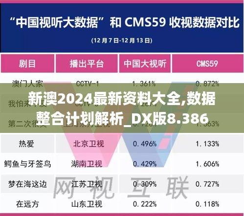 新澳2024最新资料大全,数据整合计划解析_DX版8.386