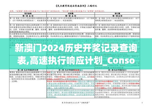 新澳门2024历史开奖记录查询表,高速执行响应计划_Console2.809