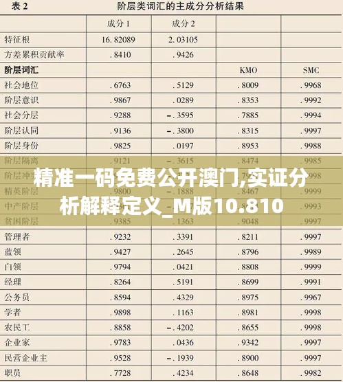 精准一码免费公开澳门,实证分析解释定义_M版10.810