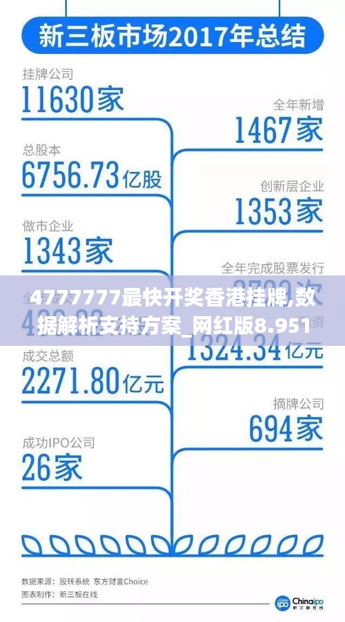 4777777最快开奖香港挂牌,数据解析支持方案_网红版8.951