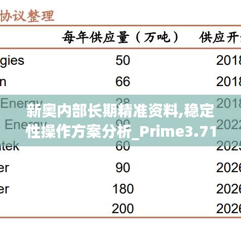 新奥内部长期精准资料,稳定性操作方案分析_Prime3.719