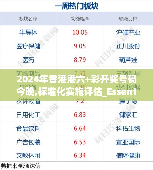 2024年香港港六+彩开奖号码今晚,标准化实施评估_Essential3.120