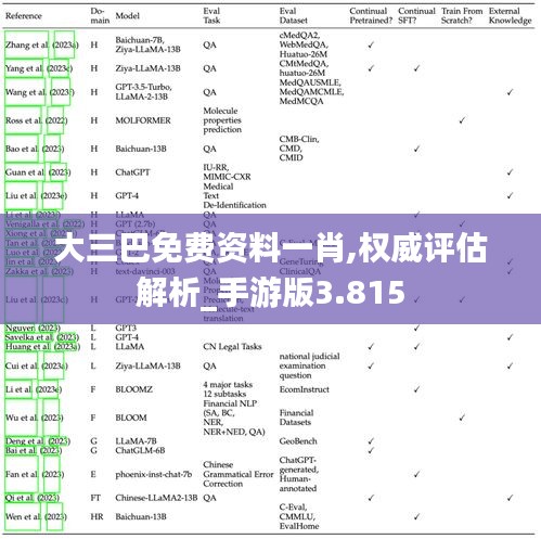 大三巴免费资料一肖,权威评估解析_手游版3.815