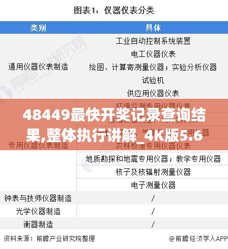 48449最快开奖记录查询结果,整体执行讲解_4K版5.664