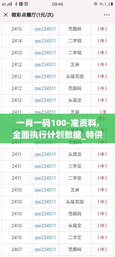 一肖一码100-准资料,全面执行计划数据_特供版17.395