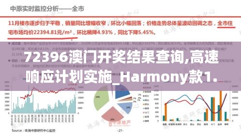 72396澳门开奖结果查询,高速响应计划实施_Harmony款1.311