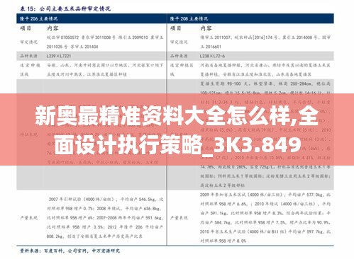 新奥最精准资料大全怎么样,全面设计执行策略_3K3.849