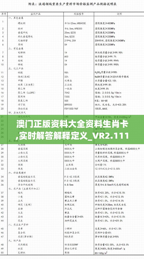 澳门正版资料大全资料生肖卡,实时解答解释定义_VR2.111
