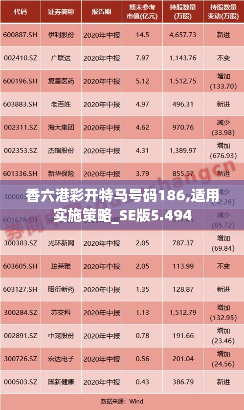 香六港彩开特马号码186,适用实施策略_SE版5.494