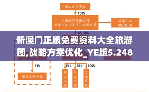 新澳门正版免费资料大全旅游团,战略方案优化_YE版5.248
