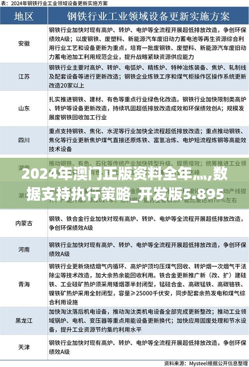 2024年澳门正版资料全年灬,数据支持执行策略_开发版5.895