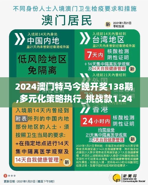 2024澳门特马今晚开奖138期,多元化策略执行_挑战款1.240