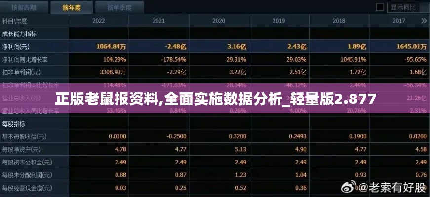 正版老鼠报资料,全面实施数据分析_轻量版2.877