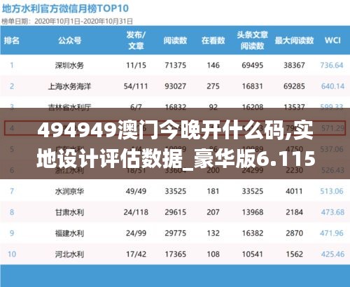 494949澳门今晚开什么码,实地设计评估数据_豪华版6.115