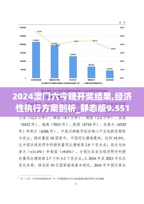 2024澳门六今晚开奖结果,经济性执行方案剖析_静态版9.551