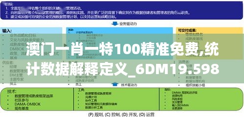 澳门一肖一特100精准免费,统计数据解释定义_6DM19.598