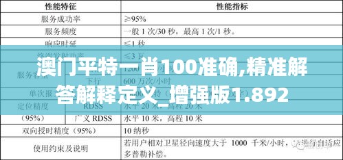 澳门平特一肖100准确,精准解答解释定义_增强版1.892