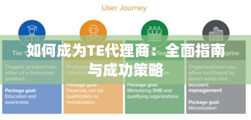 如何成为TE代理商：全面指南与成功策略