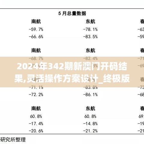 2024年342期新澳门开码结果,灵活操作方案设计_终极版5.765