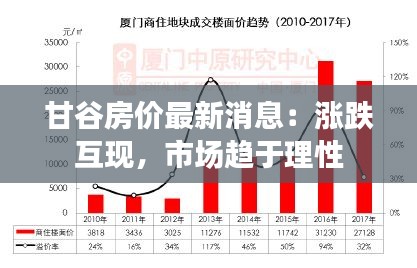 甘谷房价最新消息：涨跌互现，市场趋于理性