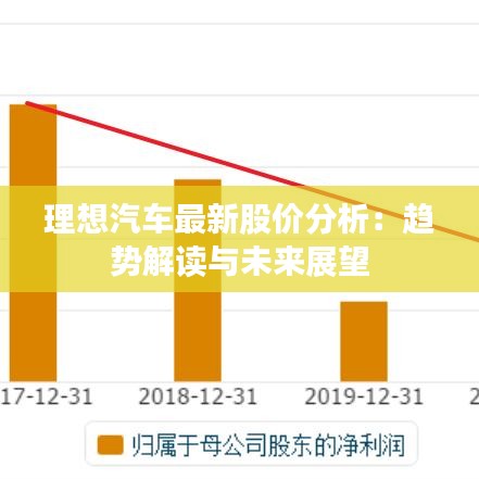 理想汽车最新股价分析：趋势解读与未来展望