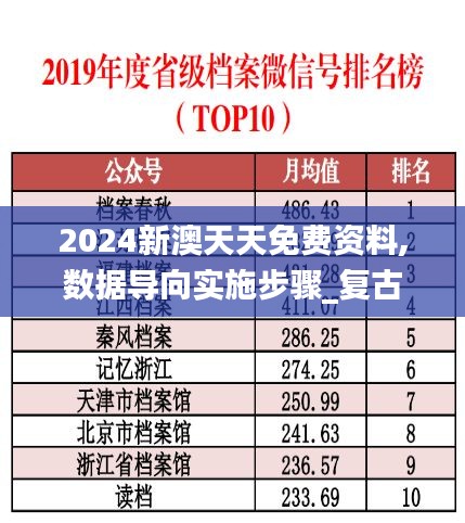 2024新澳天天免费资料,数据导向实施步骤_复古款9.857