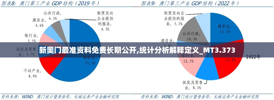 新奥门最准资料免费长期公开,统计分析解释定义_MT3.373