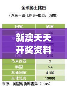 新澳天天开奖资料大全103期,统计分析解析说明_10DM8.813
