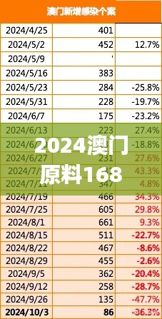 其他配件采购 第183页