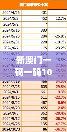新澳门一码一码100准确,深入数据执行应用_Premium4.953